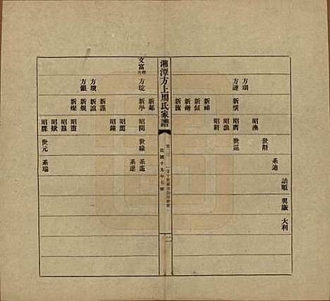 [下载][湘潭方上周氏七修家谱]湖南周氏(共一百六十六卷)__民国十九年（1930）_二十三.pdf