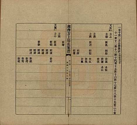 [下载][湘潭方上周氏七修家谱]湖南周氏(共一百六十六卷)__民国十九年（1930）_二十四.pdf