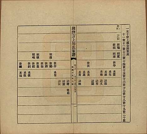 [下载][湘潭方上周氏七修家谱]湖南周氏(共一百六十六卷)__民国十九年（1930）_二十六.pdf