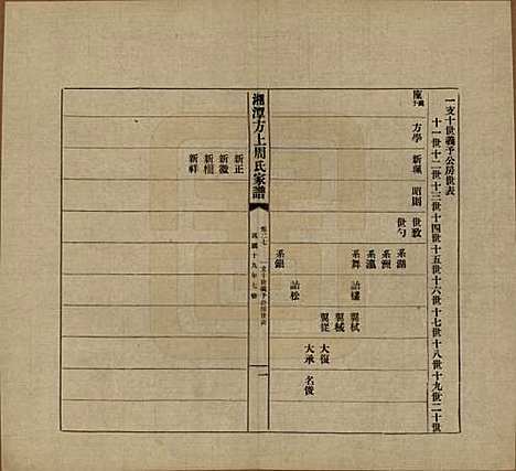 [下载][湘潭方上周氏七修家谱]湖南周氏(共一百六十六卷)__民国十九年（1930）_二十七.pdf