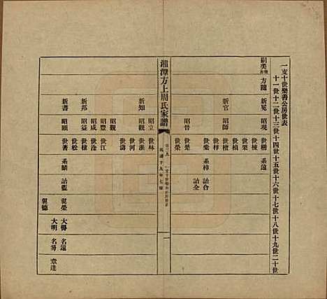 [下载][湘潭方上周氏七修家谱]湖南周氏(共一百六十六卷)__民国十九年（1930）_二十九.pdf