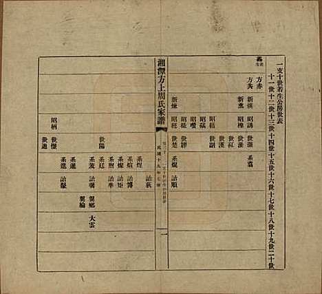 [下载][湘潭方上周氏七修家谱]湖南周氏(共一百六十六卷)__民国十九年（1930）_三十.pdf