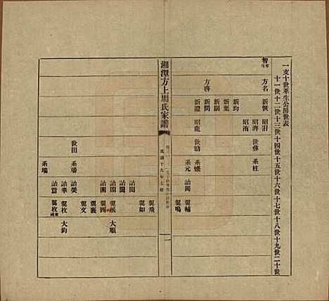 [下载][湘潭方上周氏七修家谱]湖南周氏(共一百六十六卷)__民国十九年（1930）_三十一.pdf