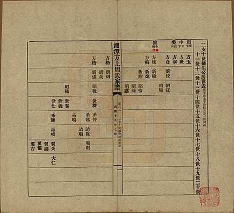 [下载][湘潭方上周氏七修家谱]湖南周氏(共一百六十六卷)__民国十九年（1930）_三十二.pdf