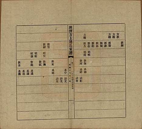 [下载][湘潭方上周氏七修家谱]湖南周氏(共一百六十六卷)__民国十九年（1930）_三十二.pdf