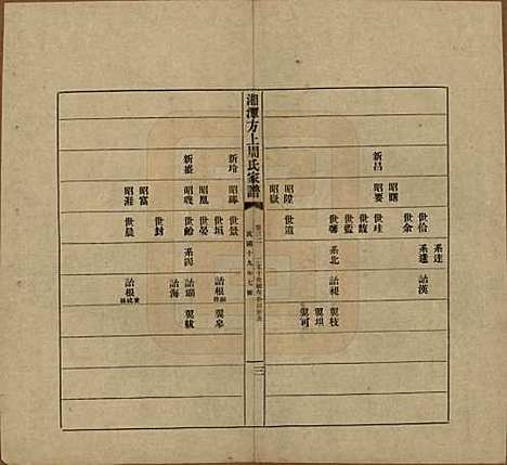 [下载][湘潭方上周氏七修家谱]湖南周氏(共一百六十六卷)__民国十九年（1930）_三十二.pdf