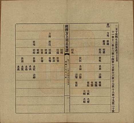 [下载][湘潭方上周氏七修家谱]湖南周氏(共一百六十六卷)__民国十九年（1930）_三十三.pdf