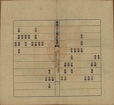 [下载][湘潭方上周氏七修家谱]湖南周氏(共一百六十六卷)__民国十九年（1930）_三十三.pdf