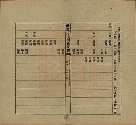 [下载][湘潭方上周氏七修家谱]湖南周氏(共一百六十六卷)__民国十九年（1930）_四十.pdf