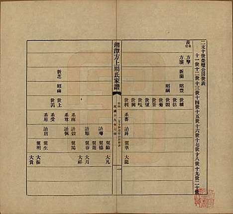 [下载][湘潭方上周氏七修家谱]湖南周氏(共一百六十六卷)__民国十九年（1930）_四十一.pdf