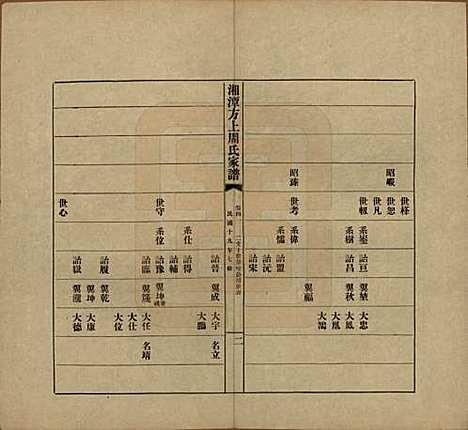 [下载][湘潭方上周氏七修家谱]湖南周氏(共一百六十六卷)__民国十九年（1930）_四十一.pdf