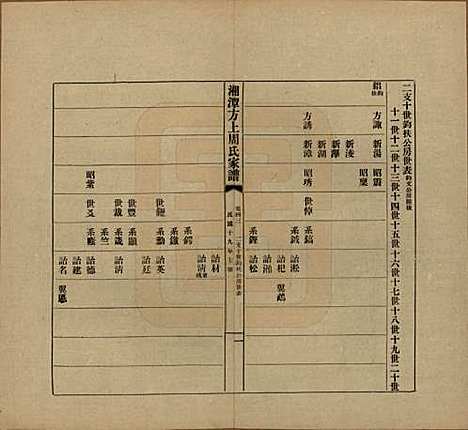 [下载][湘潭方上周氏七修家谱]湖南周氏(共一百六十六卷)__民国十九年（1930）_四十三.pdf