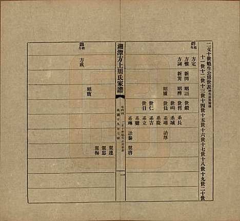 [下载][湘潭方上周氏七修家谱]湖南周氏(共一百六十六卷)__民国十九年（1930）_四十四.pdf