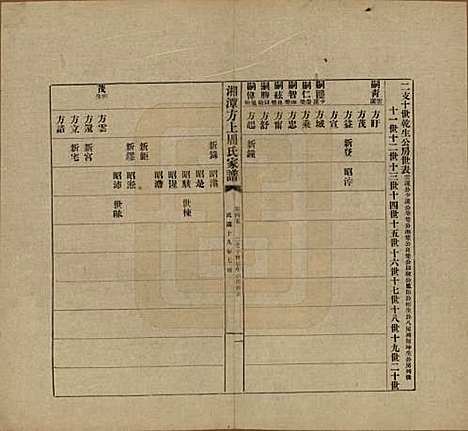 [下载][湘潭方上周氏七修家谱]湖南周氏(共一百六十六卷)__民国十九年（1930）_四十五.pdf