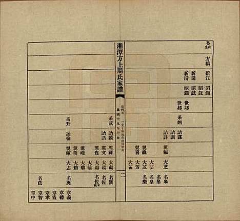 [下载][湘潭方上周氏七修家谱]湖南周氏(共一百六十六卷)__民国十九年（1930）_四十五.pdf