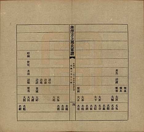 [下载][湘潭方上周氏七修家谱]湖南周氏(共一百六十六卷)__民国十九年（1930）_四十五.pdf