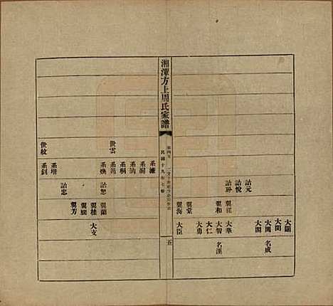 [下载][湘潭方上周氏七修家谱]湖南周氏(共一百六十六卷)__民国十九年（1930）_四十五.pdf