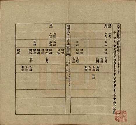 [下载][湘潭方上周氏七修家谱]湖南周氏(共一百六十六卷)__民国十九年（1930）_四十六.pdf