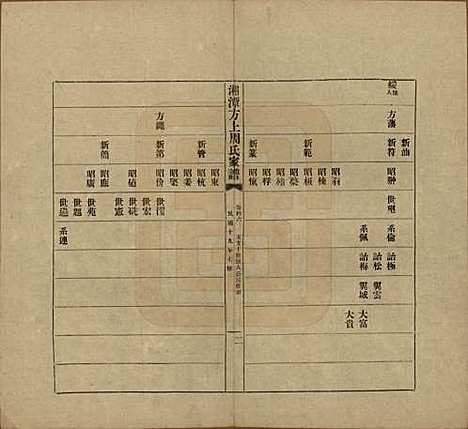 [下载][湘潭方上周氏七修家谱]湖南周氏(共一百六十六卷)__民国十九年（1930）_四十六.pdf