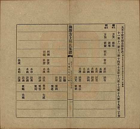 [下载][湘潭方上周氏七修家谱]湖南周氏(共一百六十六卷)__民国十九年（1930）_五十.pdf