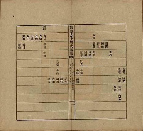 [下载][湘潭方上周氏七修家谱]湖南周氏(共一百六十六卷)__民国十九年（1930）_五十.pdf