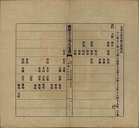 [下载][湘潭方上周氏七修家谱]湖南周氏(共一百六十六卷)__民国十九年（1930）_五十一.pdf