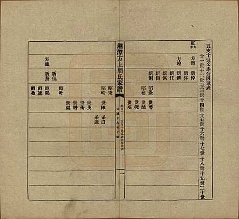 [下载][湘潭方上周氏七修家谱]湖南周氏(共一百六十六卷)__民国十九年（1930）_五十二.pdf