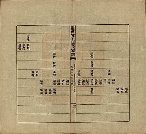 [下载][湘潭方上周氏七修家谱]湖南周氏(共一百六十六卷)__民国十九年（1930）_五十四.pdf