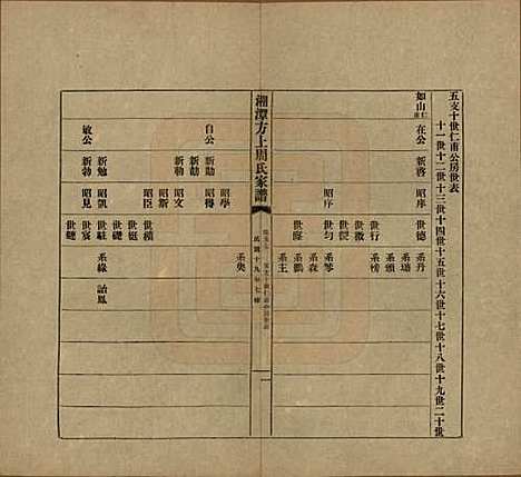 [下载][湘潭方上周氏七修家谱]湖南周氏(共一百六十六卷)__民国十九年（1930）_五十七.pdf