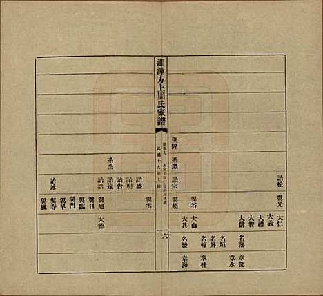 [下载][湘潭方上周氏七修家谱]湖南周氏(共一百六十六卷)__民国十九年（1930）_五十七.pdf