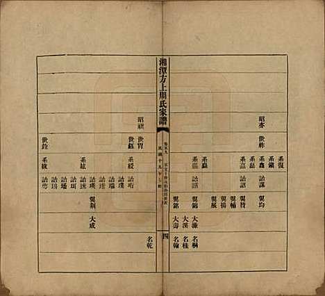 [下载][湘潭方上周氏七修家谱]湖南周氏(共一百六十六卷)__民国十九年（1930）_五十九.pdf