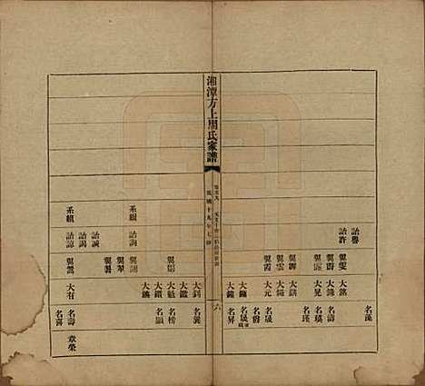 [下载][湘潭方上周氏七修家谱]湖南周氏(共一百六十六卷)__民国十九年（1930）_五十九.pdf