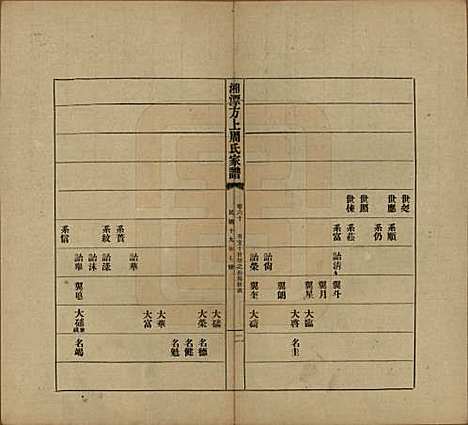 [下载][湘潭方上周氏七修家谱]湖南周氏(共一百六十六卷)__民国十九年（1930）_六十.pdf