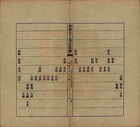 [下载][湘潭方上周氏七修家谱]湖南周氏(共一百六十六卷)__民国十九年（1930）_六十.pdf