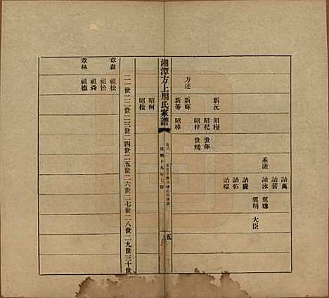 [下载][湘潭方上周氏七修家谱]湖南周氏(共一百六十六卷)__民国十九年（1930）_六十一.pdf