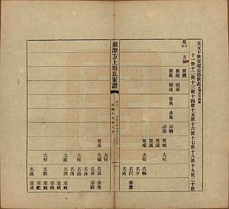 [下载][湘潭方上周氏七修家谱]湖南周氏(共一百六十六卷)__民国十九年（1930）_六十二.pdf