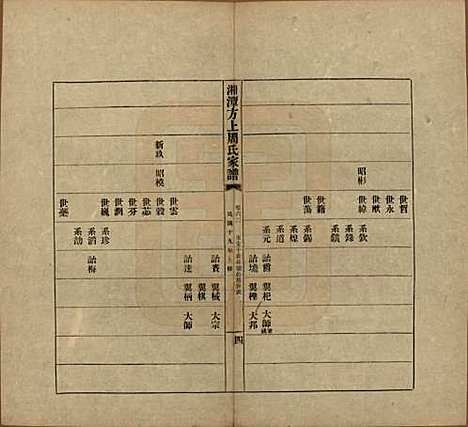 [下载][湘潭方上周氏七修家谱]湖南周氏(共一百六十六卷)__民国十九年（1930）_六十二.pdf