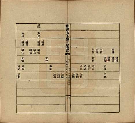 [下载][湘潭方上周氏七修家谱]湖南周氏(共一百六十六卷)__民国十九年（1930）_六十二.pdf