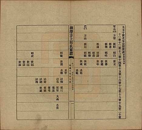 [下载][湘潭方上周氏七修家谱]湖南周氏(共一百六十六卷)__民国十九年（1930）_六十三.pdf