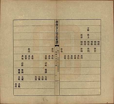 [下载][湘潭方上周氏七修家谱]湖南周氏(共一百六十六卷)__民国十九年（1930）_六十三.pdf