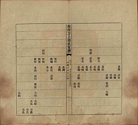 [下载][湘潭方上周氏七修家谱]湖南周氏(共一百六十六卷)__民国十九年（1930）_六十九.pdf