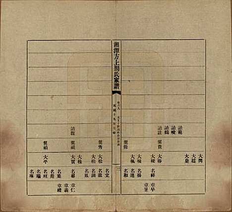 [下载][湘潭方上周氏七修家谱]湖南周氏(共一百六十六卷)__民国十九年（1930）_六十九.pdf