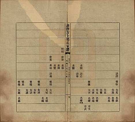 [下载][湘潭方上周氏七修家谱]湖南周氏(共一百六十六卷)__民国十九年（1930）_六十九.pdf