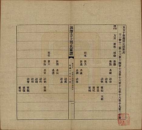 [下载][湘潭方上周氏七修家谱]湖南周氏(共一百六十六卷)__民国十九年（1930）_七十.pdf