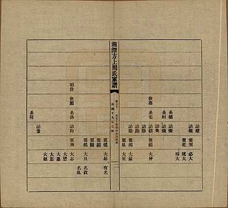 [下载][湘潭方上周氏七修家谱]湖南周氏(共一百六十六卷)__民国十九年（1930）_七十.pdf