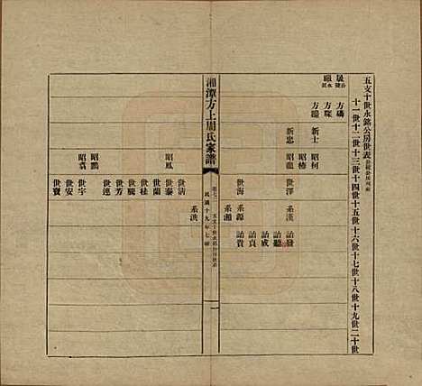 [下载][湘潭方上周氏七修家谱]湖南周氏(共一百六十六卷)__民国十九年（1930）_七十二.pdf