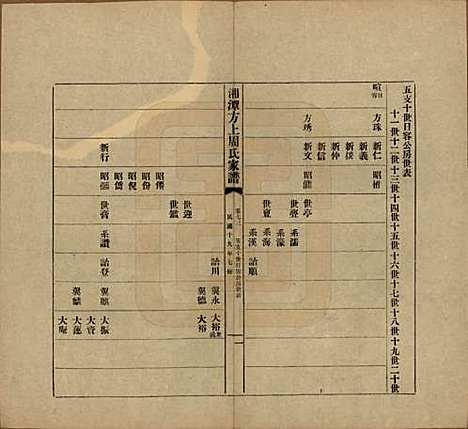 [下载][湘潭方上周氏七修家谱]湖南周氏(共一百六十六卷)__民国十九年（1930）_七十三.pdf