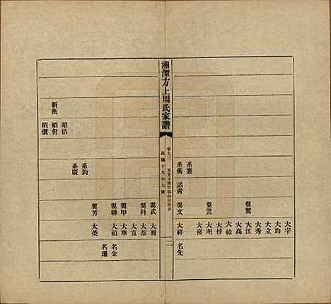 [下载][湘潭方上周氏七修家谱]湖南周氏(共一百六十六卷)__民国十九年（1930）_七十三.pdf