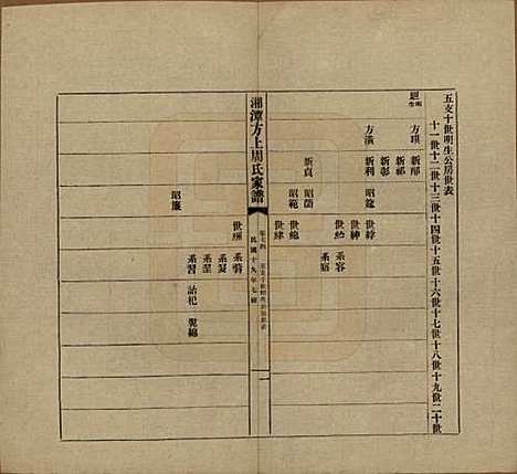 [下载][湘潭方上周氏七修家谱]湖南周氏(共一百六十六卷)__民国十九年（1930）_七十四.pdf