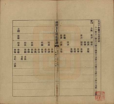 [下载][湘潭方上周氏七修家谱]湖南周氏(共一百六十六卷)__民国十九年（1930）_七十五.pdf